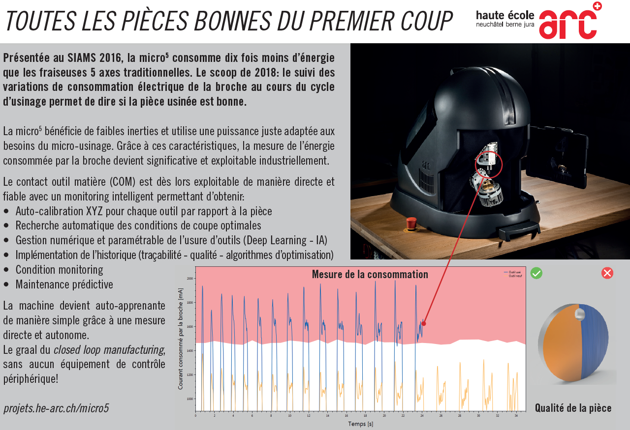 Production Microtechnique Neuchâtel