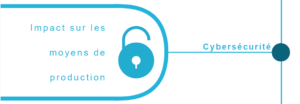 Projet Cybersécurité
