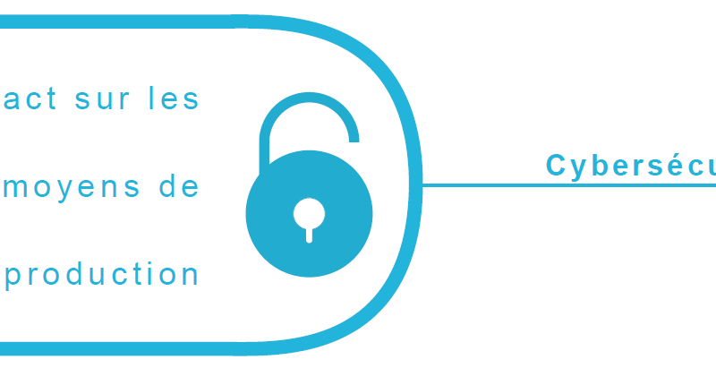 Projet Cybersécurité